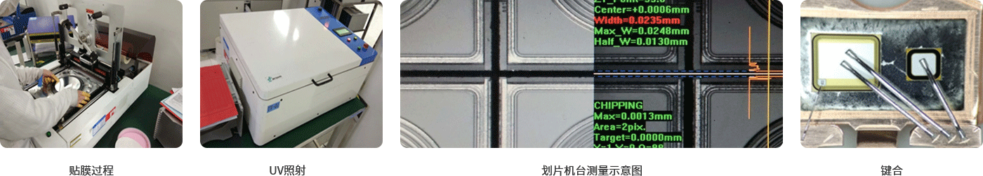 ����оƬ��װ